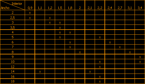 Fornituras Juan Moral SL